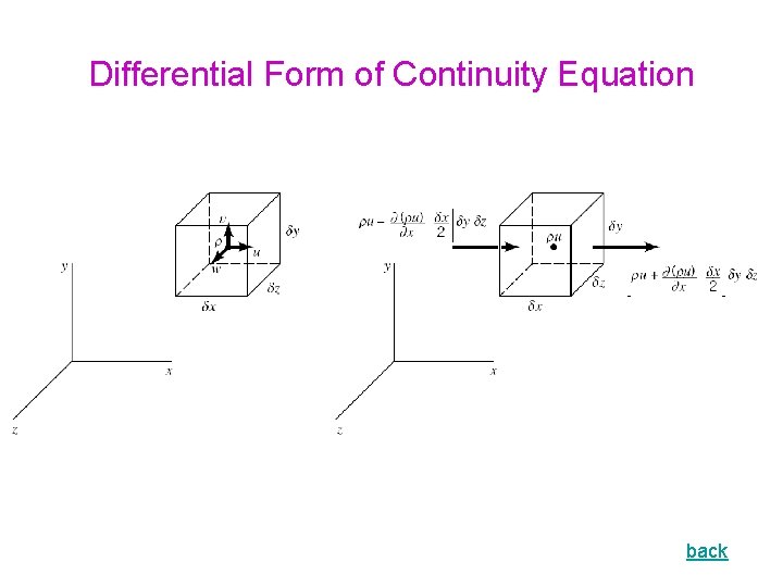 Differential Form of Continuity Equation back 