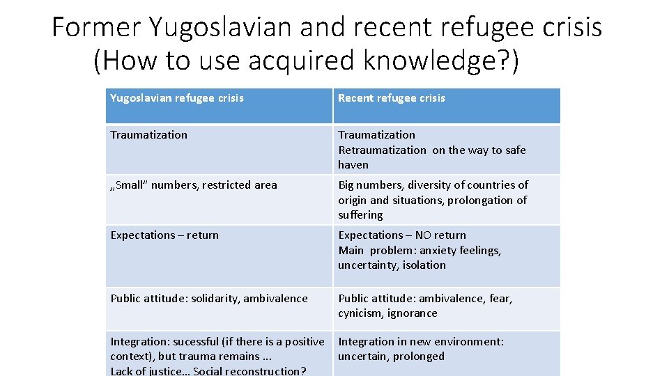 Former Yugoslavian and recent refugee crisis (How to use acquired knowledge? ) Yugoslavian refugee