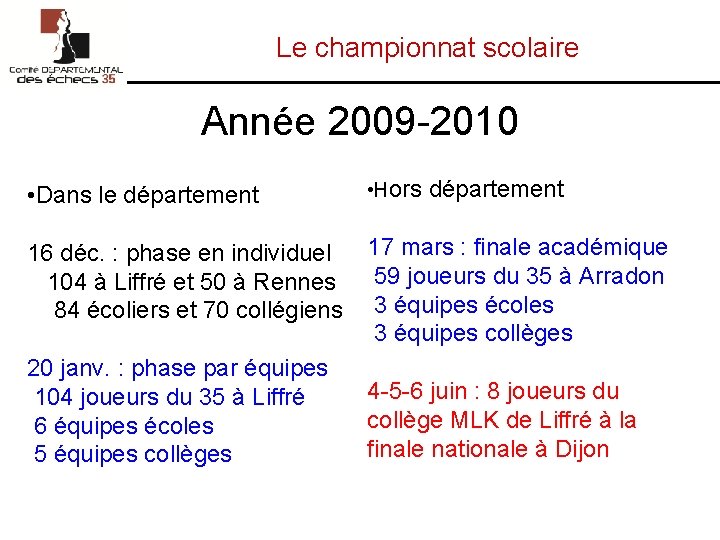 Le championnat scolaire Année 2009 -2010 • Dans le département • Hors département 16