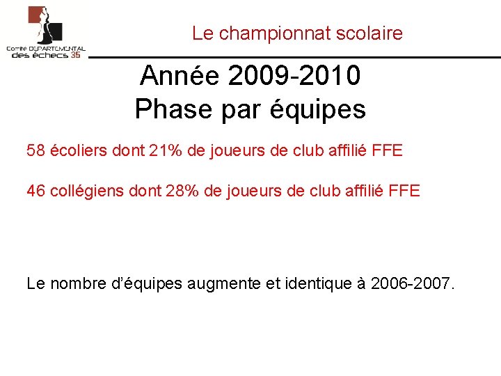 Le championnat scolaire Année 2009 -2010 Phase par équipes 58 écoliers dont 21% de