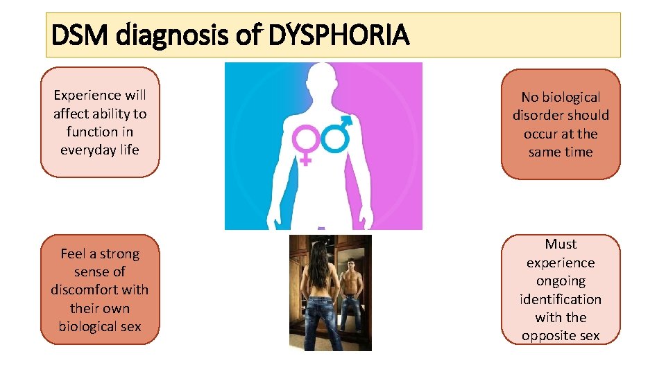 DSM diagnosis of DYSPHORIA Experience will affect ability to function in everyday life No