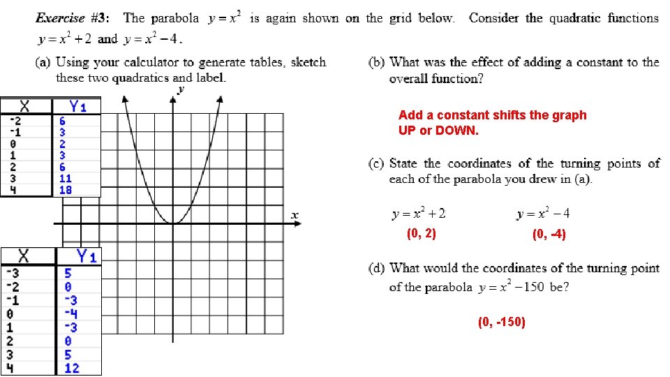 Add a constant shifts the graph UP or DOWN. (0, 2) (0, -4) (0,