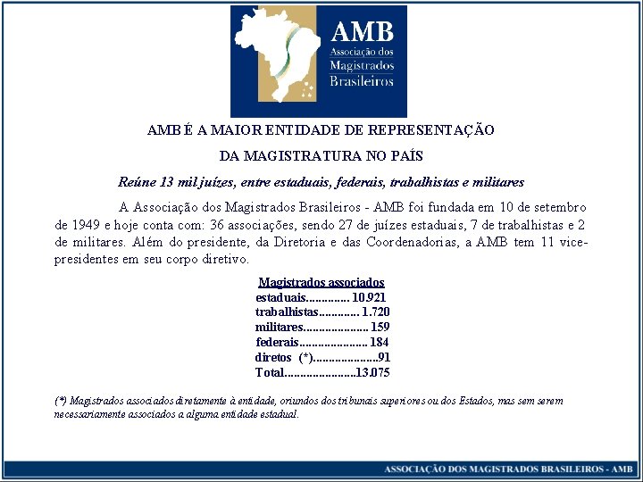 AMB É A MAIOR ENTIDADE DE REPRESENTAÇÃO DA MAGISTRATURA NO PAÍS Reúne 13 mil