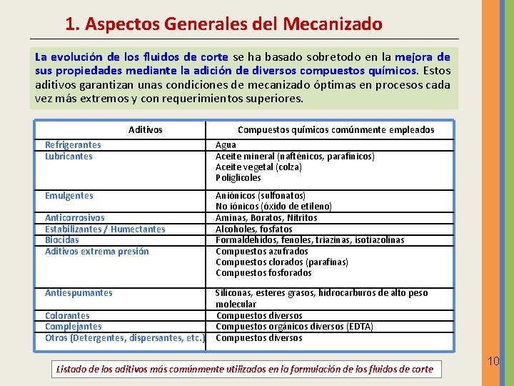 1. Aspectos Generales del Mecanizado La evolución de los fluidos de corte se ha 1. Aspectos Generales del Mecanizado La evolución de los fluidos de corte se ha