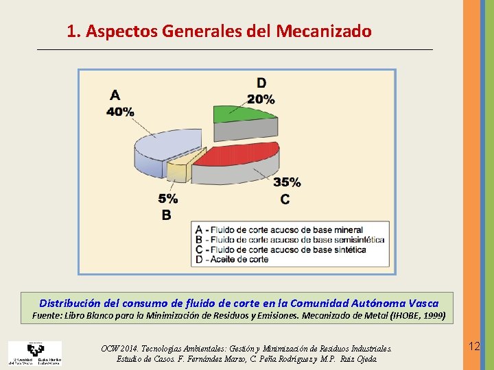 1. Aspectos Generales del Mecanizado Distribución del consumo de fluido de corte en la 1. Aspectos Generales del Mecanizado Distribución del consumo de fluido de corte en la