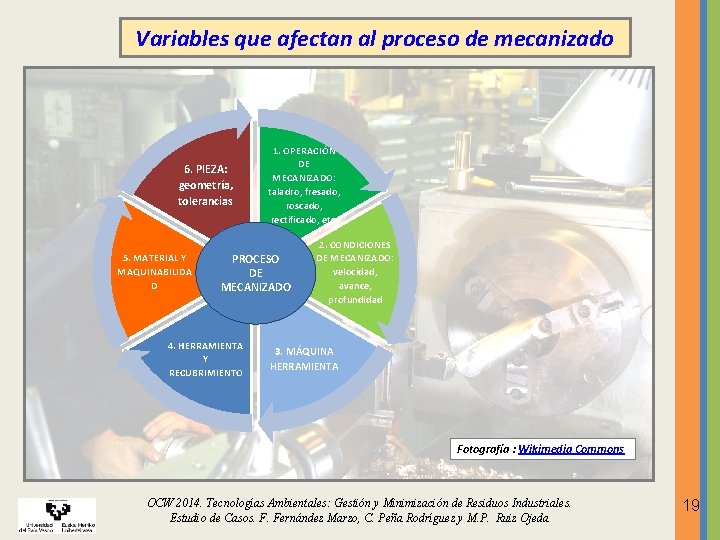 Variables que afectan al proceso de mecanizado 6. PIEZA: geometría, tolerancias 5. MATERIAL Y Variables que afectan al proceso de mecanizado 6. PIEZA: geometría, tolerancias 5. MATERIAL Y