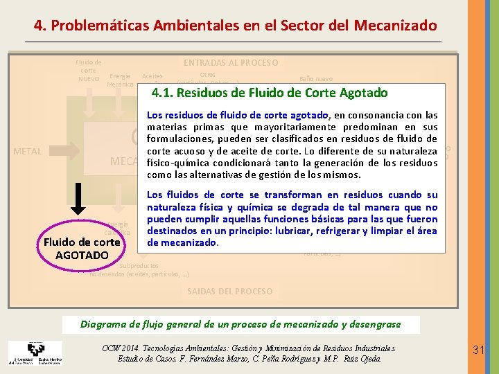 4. Problemáticas Ambientales en el Sector del Mecanizado Fluido de corte NUEVO ENTRADAS AL 4. Problemáticas Ambientales en el Sector del Mecanizado Fluido de corte NUEVO ENTRADAS AL