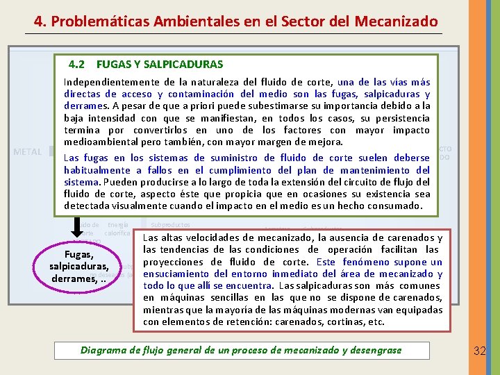 4. Problemáticas Ambientales en el Sector del Mecanizado Fluido de ENTRADAS AL PROCESO 4. 4. Problemáticas Ambientales en el Sector del Mecanizado Fluido de ENTRADAS AL PROCESO 4.