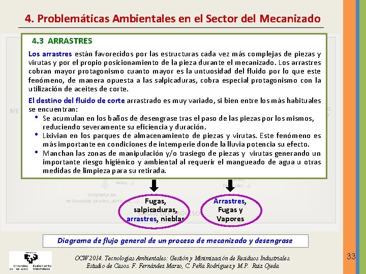 4. Problemáticas Ambientales en el Sector del Mecanizado 4. 3 ARRASTRES Fluido de ENTRADAS 4. Problemáticas Ambientales en el Sector del Mecanizado 4. 3 ARRASTRES Fluido de ENTRADAS