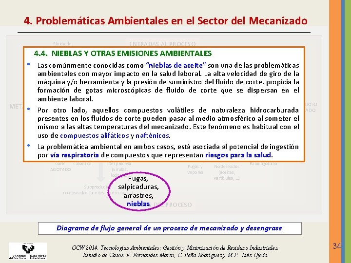 4. Problemáticas Ambientales en el Sector del Mecanizado • METAL • • Fluido de 4. Problemáticas Ambientales en el Sector del Mecanizado • METAL • • Fluido de