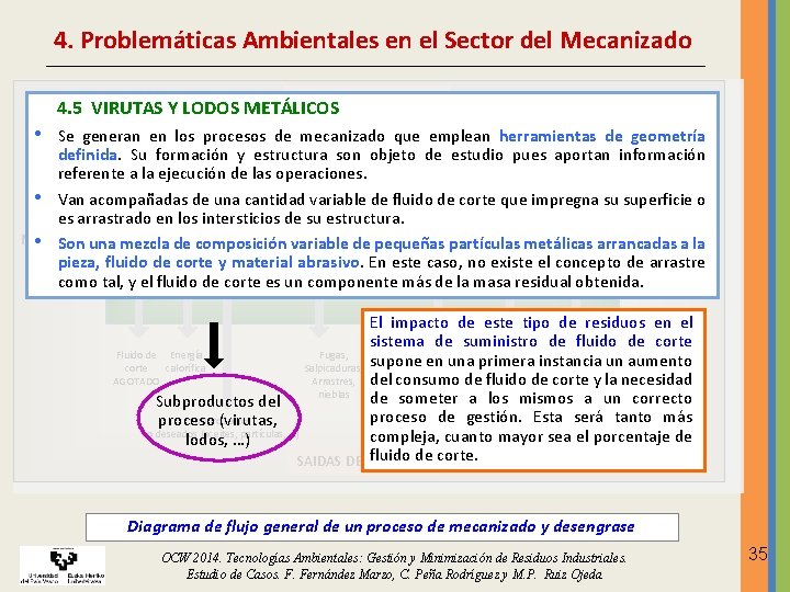 4. Problemáticas Ambientales en el Sector del Mecanizado Fluido de • ENTRADAS AL PROCESO 4. Problemáticas Ambientales en el Sector del Mecanizado Fluido de • ENTRADAS AL PROCESO