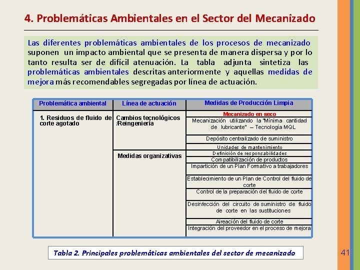 4. Problemáticas Ambientales en el Sector del Mecanizado Las diferentes problemáticas ambientales de los 4. Problemáticas Ambientales en el Sector del Mecanizado Las diferentes problemáticas ambientales de los