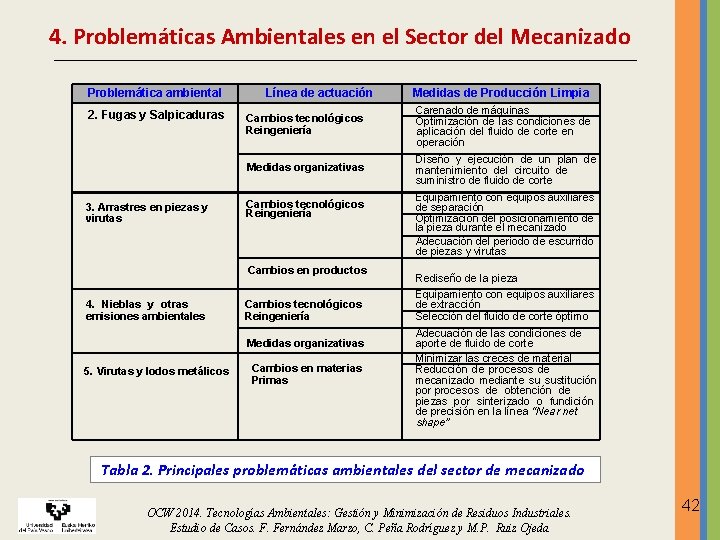 4. Problemáticas Ambientales en el Sector del Mecanizado Problemática ambiental 2. Fugas y Salpicaduras 4. Problemáticas Ambientales en el Sector del Mecanizado Problemática ambiental 2. Fugas y Salpicaduras