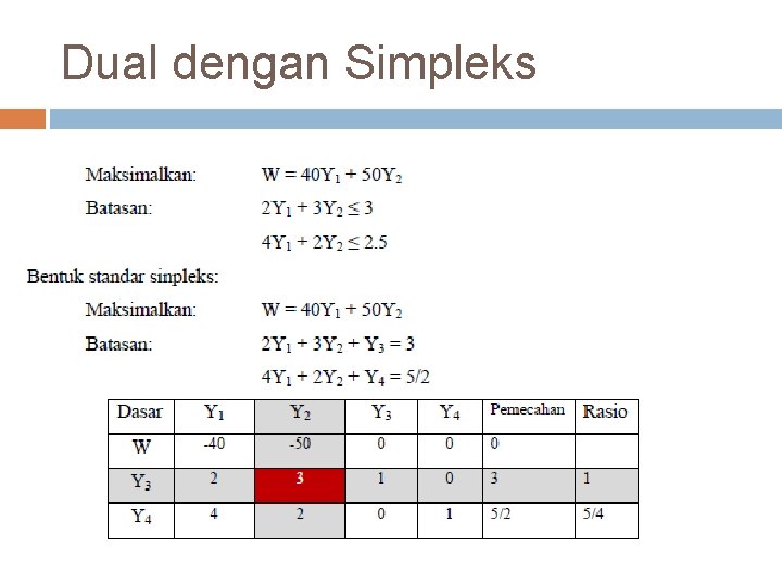Dual dengan Simpleks 