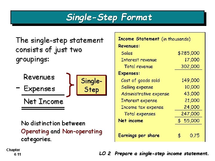 Single-Step Format The single-step statement consists of just two groupings: Revenues Expenses Single. Step Single-Step Format The single-step statement consists of just two groupings: Revenues Expenses Single. Step