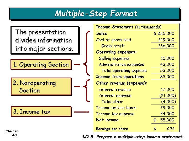 Multiple-Step Format The presentation divides information into major sections. 1. Operating Section 2. Nonoperating Multiple-Step Format The presentation divides information into major sections. 1. Operating Section 2. Nonoperating