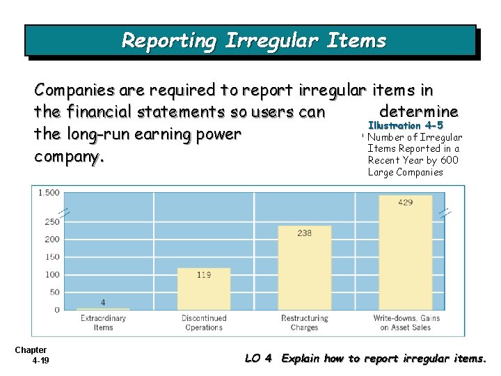 Reporting Irregular Items Companies are required to report irregular items in the financial statements Reporting Irregular Items Companies are required to report irregular items in the financial statements