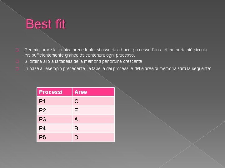 Best fit � Per migliorare la tecnica precedente, si associa ad ogni processo l’area