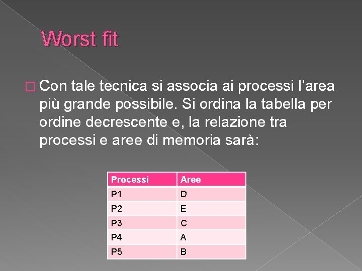 Worst fit � Con tale tecnica si associa ai processi l’area più grande possibile.