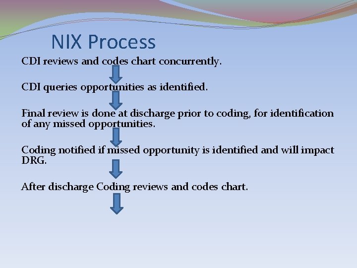 NIX Process CDI reviews and codes chart concurrently. CDI queries opportunities as identified. Final
