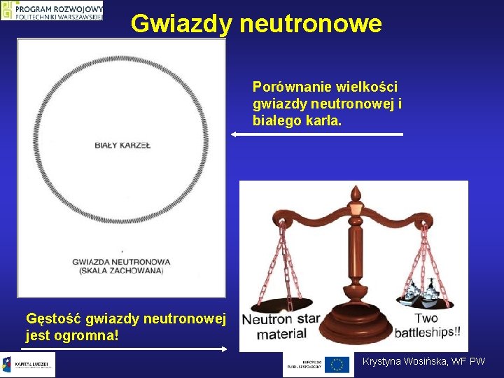 Gwiazdy neutronowe Porównanie wielkości gwiazdy neutronowej i białego karła. Gęstość gwiazdy neutronowej jest ogromna!