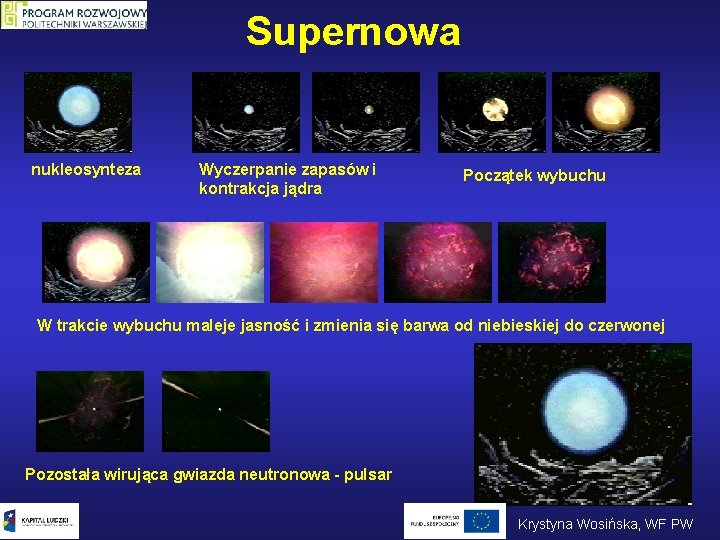 Supernowa nukleosynteza Wyczerpanie zapasów i kontrakcja jądra Początek wybuchu W trakcie wybuchu maleje jasność