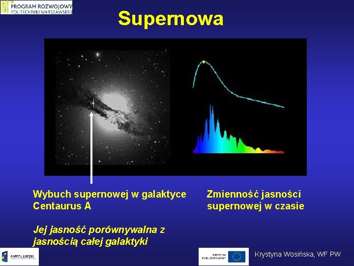 Supernowa Wybuch supernowej w galaktyce Centaurus A Zmienność jasności supernowej w czasie Jej jasność