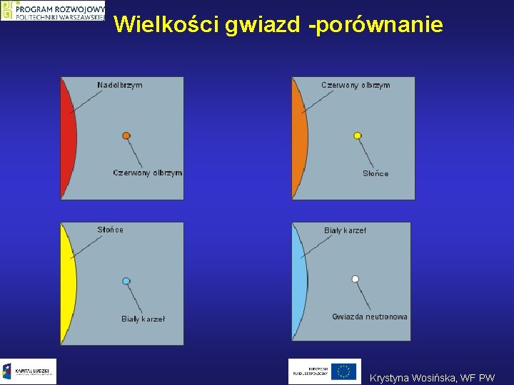 Wielkości gwiazd -porównanie Krystyna Wosińska, WF PW 