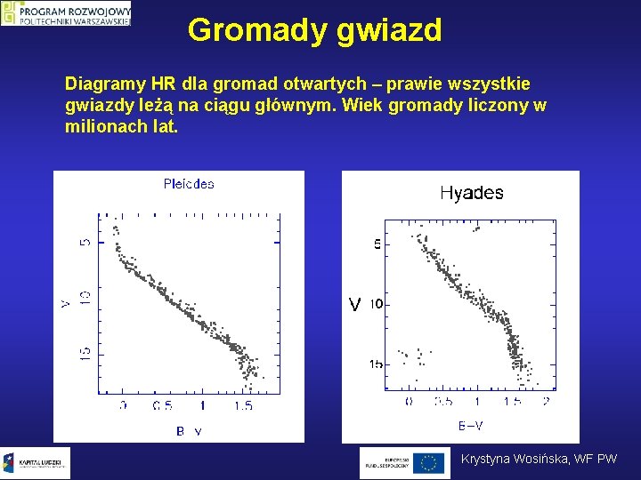 Gromady gwiazd Diagramy HR dla gromad otwartych – prawie wszystkie gwiazdy leżą na ciągu