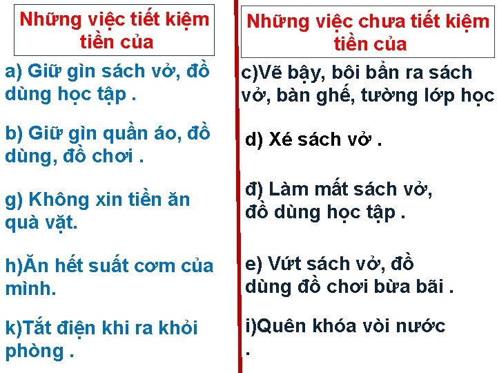 Những việc tiết kiệm tiền của a) Giữ gìn sách vở, đồ dùng học