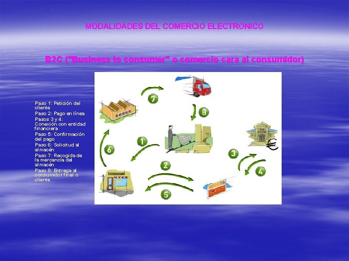 MODALIDADES DEL COMERCIO ELECTRONICO B 2 C ("Business to consumer" o comercio cara al