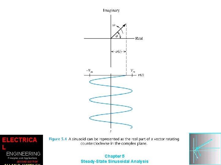 ELECTRICA L ENGINEERING Principles and Applications SECOND EDITION Chapter 5 Steady-State Sinusoidal Analysis 