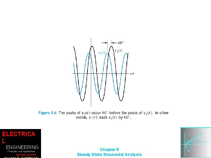 ELECTRICA L ENGINEERING Principles and Applications SECOND EDITION Chapter 5 Steady-State Sinusoidal Analysis 