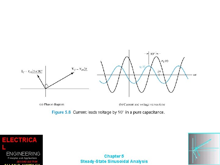 ELECTRICA L ENGINEERING Principles and Applications SECOND EDITION Chapter 5 Steady-State Sinusoidal Analysis 