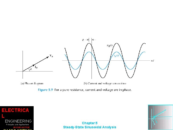 ELECTRICA L ENGINEERING Principles and Applications SECOND EDITION Chapter 5 Steady-State Sinusoidal Analysis 