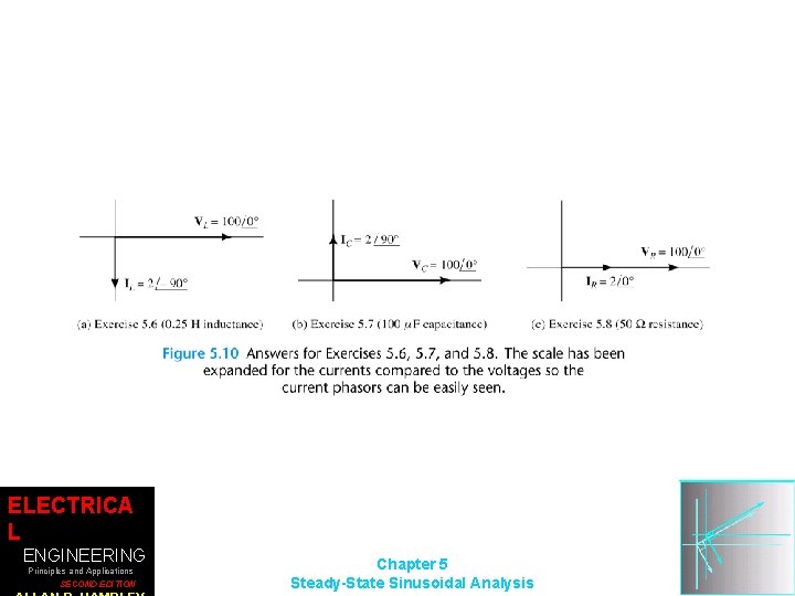 ELECTRICA L ENGINEERING Principles and Applications SECOND EDITION Chapter 5 Steady-State Sinusoidal Analysis 