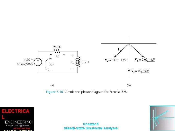 ELECTRICA L ENGINEERING Principles and Applications SECOND EDITION Chapter 5 Steady-State Sinusoidal Analysis 