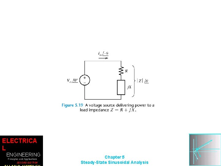 ELECTRICA L ENGINEERING Principles and Applications SECOND EDITION Chapter 5 Steady-State Sinusoidal Analysis 