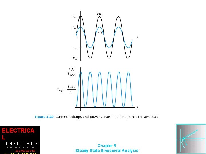 ELECTRICA L ENGINEERING Principles and Applications SECOND EDITION Chapter 5 Steady-State Sinusoidal Analysis 