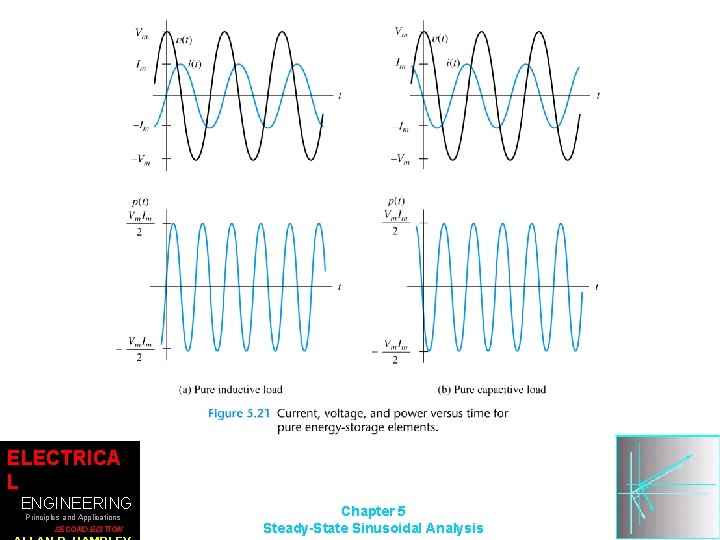 ELECTRICA L ENGINEERING Principles and Applications SECOND EDITION Chapter 5 Steady-State Sinusoidal Analysis 