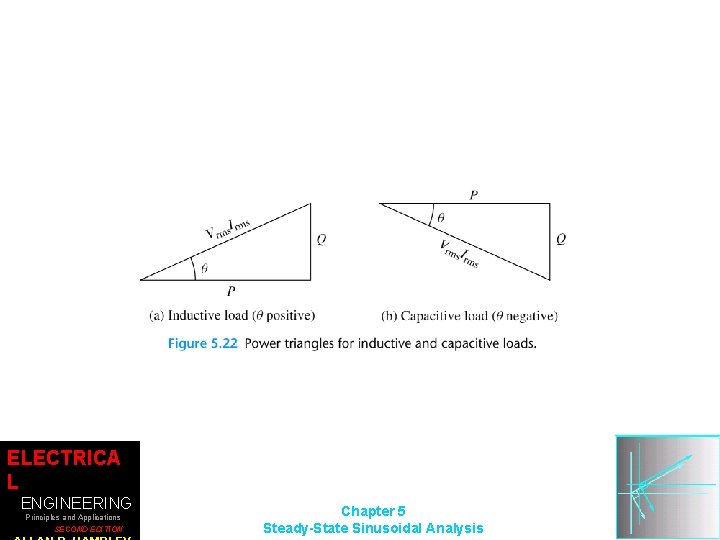 ELECTRICA L ENGINEERING Principles and Applications SECOND EDITION Chapter 5 Steady-State Sinusoidal Analysis 