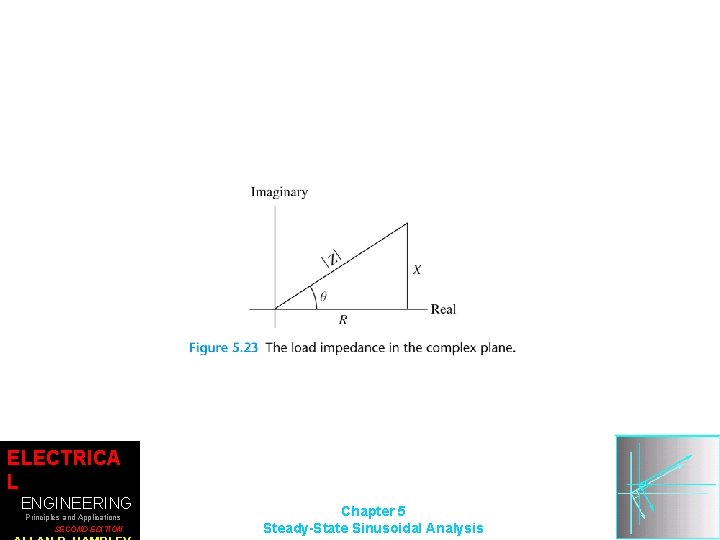 ELECTRICA L ENGINEERING Principles and Applications SECOND EDITION Chapter 5 Steady-State Sinusoidal Analysis 