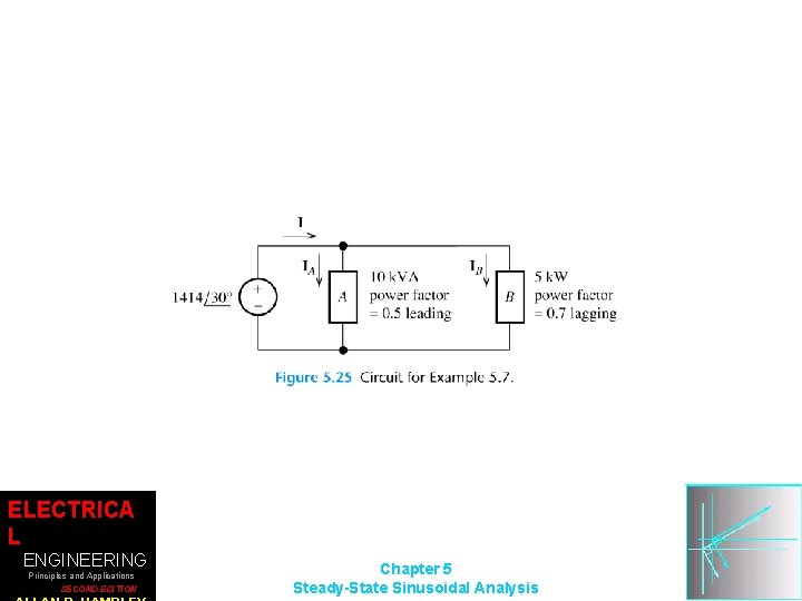 ELECTRICA L ENGINEERING Principles and Applications SECOND EDITION Chapter 5 Steady-State Sinusoidal Analysis 