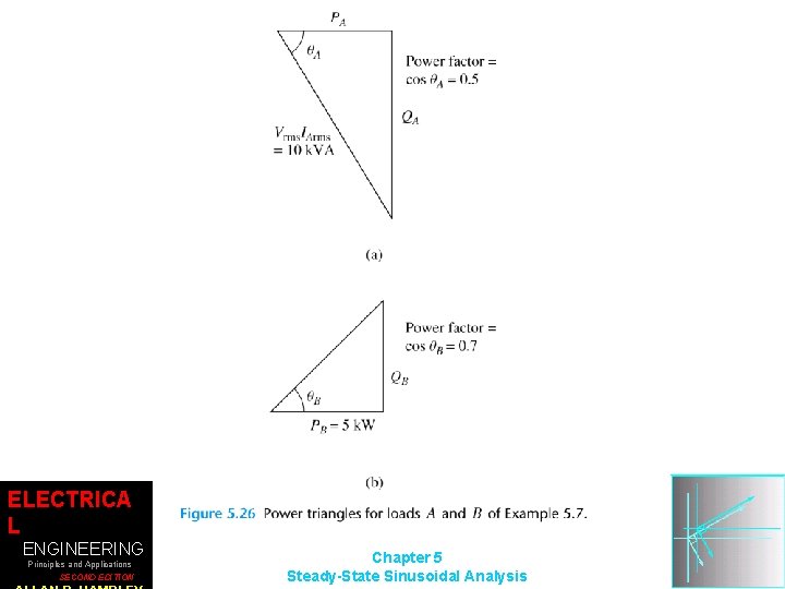 ELECTRICA L ENGINEERING Principles and Applications SECOND EDITION Chapter 5 Steady-State Sinusoidal Analysis 