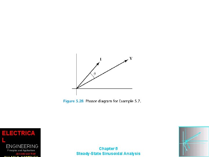 ELECTRICA L ENGINEERING Principles and Applications SECOND EDITION Chapter 5 Steady-State Sinusoidal Analysis 