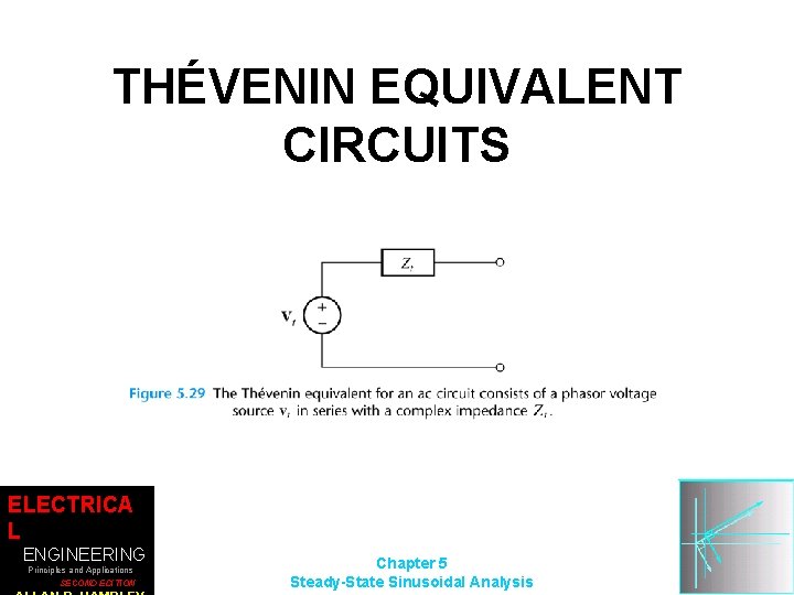 THÉVENIN EQUIVALENT CIRCUITS ELECTRICA L ENGINEERING Principles and Applications SECOND EDITION Chapter 5 Steady-State