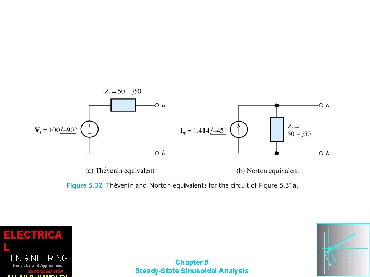 ELECTRICA L ENGINEERING Principles and Applications SECOND EDITION Chapter 5 Steady-State Sinusoidal Analysis 