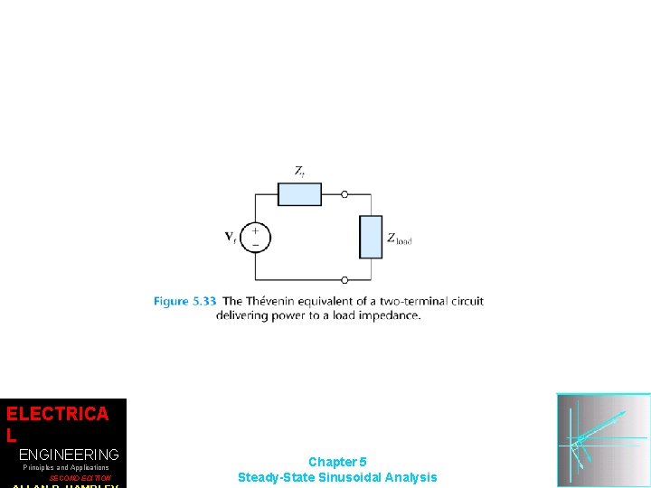 ELECTRICA L ENGINEERING Principles and Applications SECOND EDITION Chapter 5 Steady-State Sinusoidal Analysis 