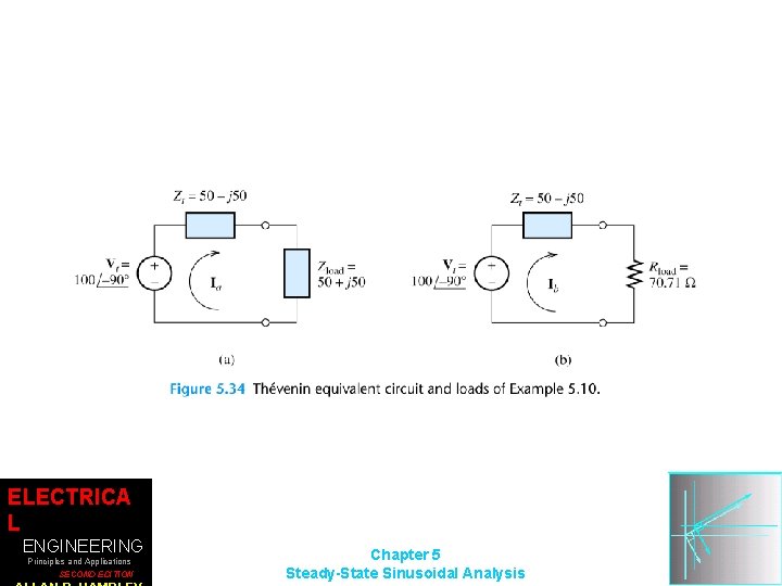 ELECTRICA L ENGINEERING Principles and Applications SECOND EDITION Chapter 5 Steady-State Sinusoidal Analysis 