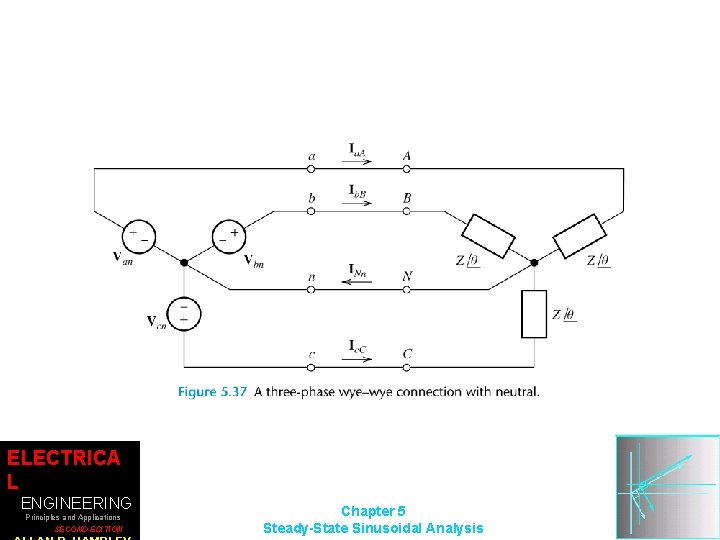 ELECTRICA L ENGINEERING Principles and Applications SECOND EDITION Chapter 5 Steady-State Sinusoidal Analysis 
